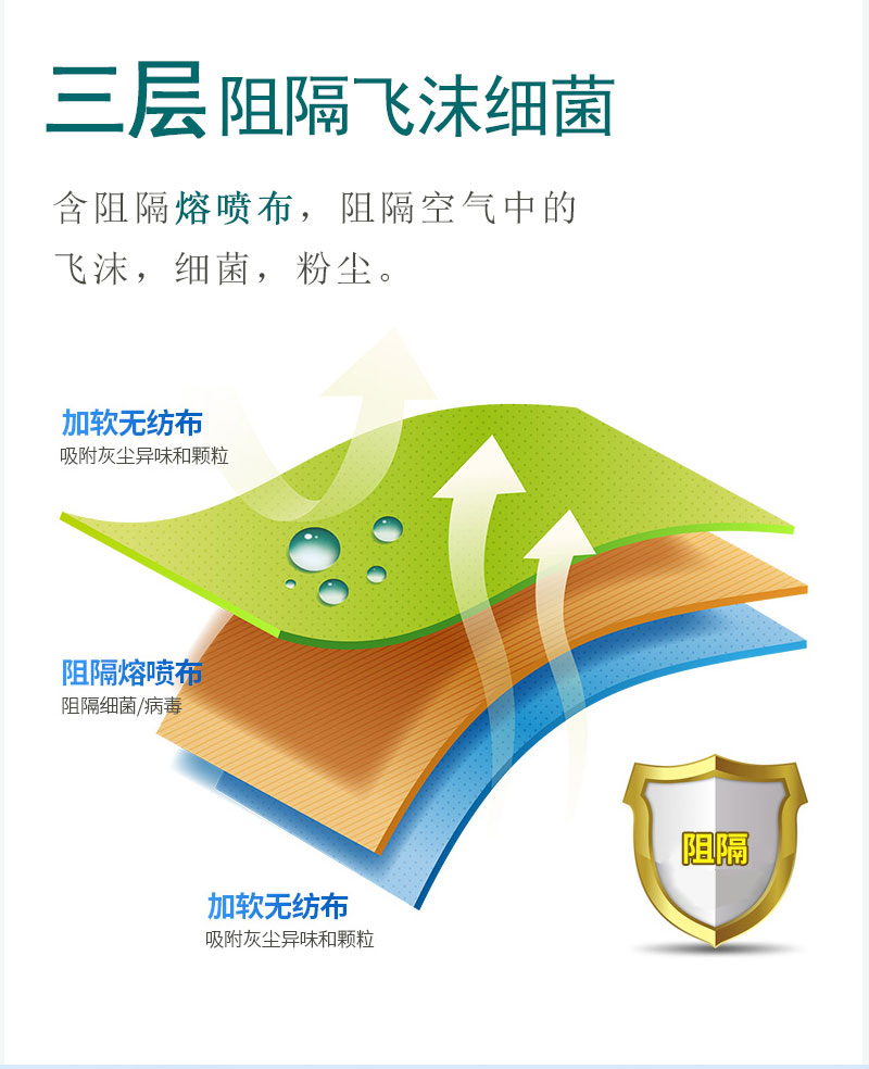 如何戴好口罩？冠悅醫用口罩，你戴正確了嗎？