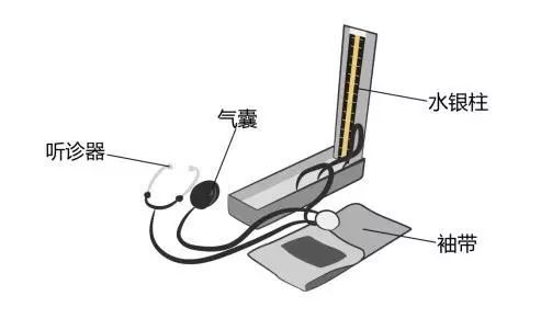 醫療器械廠家：水銀血壓計的使用方法！