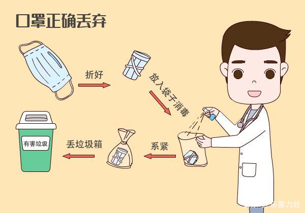 用過的口罩該如何處理？