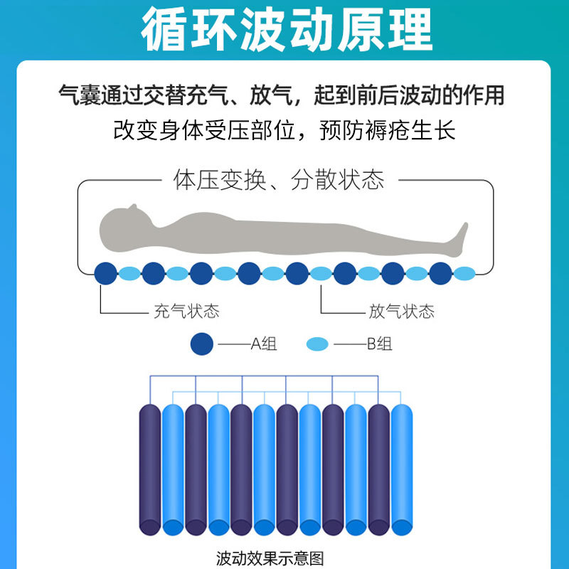 防褥瘡氣床墊哪種好、褥瘡的護理方法？