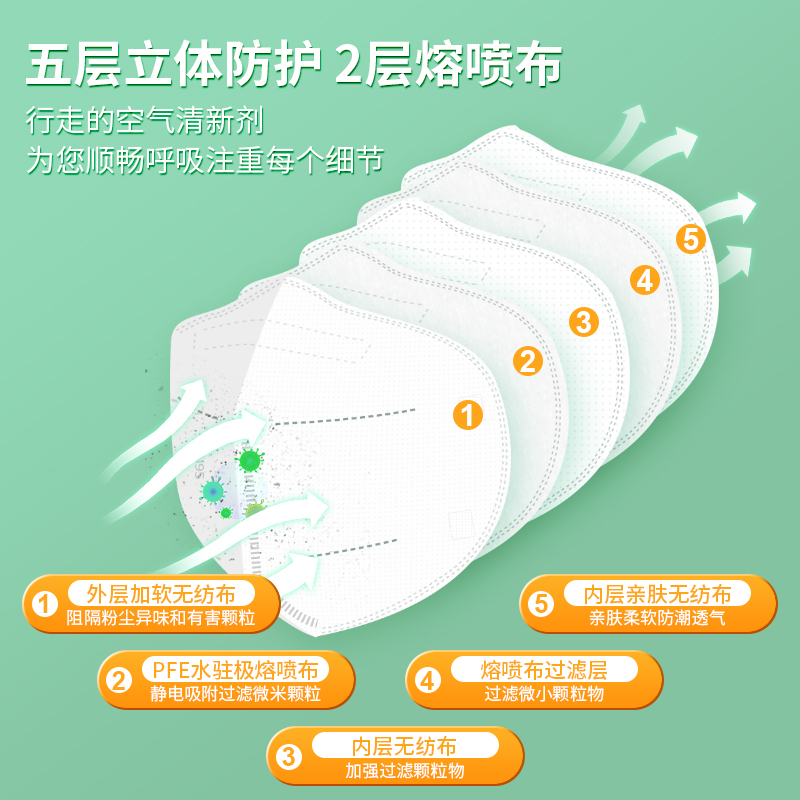 冠悅N95防護口罩有基層熔噴布？